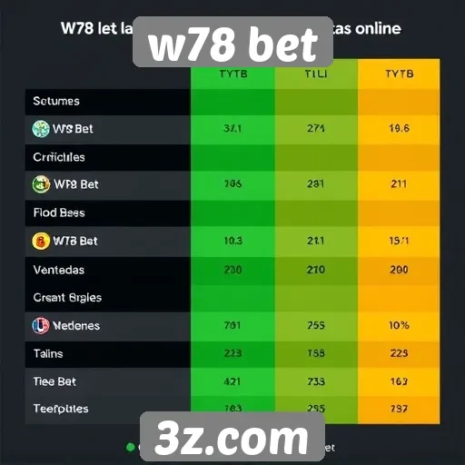 Comparativo entre W78 Bet e concorrentes do setor